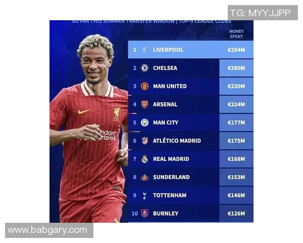 近期全球足球明星阵容揭晓引发球迷热议与期待